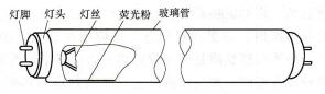 图7-6荧光灯的结构