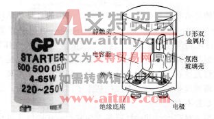 图7-8启动器及其结构