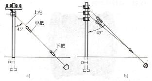  图1-83拉线的种类