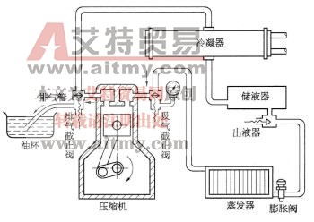 制冷系统的真空试漏