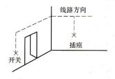 图3 69划线