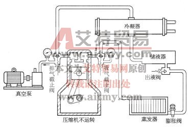 图4-6用真空泵抽系统内的空气