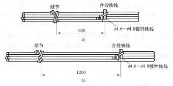 图1-87拉线的束合