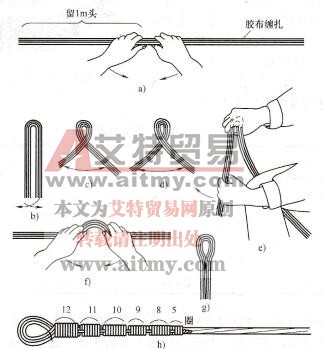 图1-88 自缠拉线把