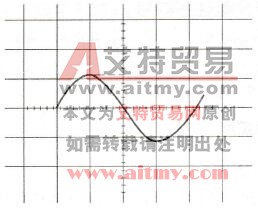 测量交流电压时显示的波形图