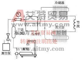 图5-22全封闭制冷系统充氟流程图