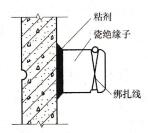 图3—76 用环氧树脂粘结剂固定瓷绝缘子