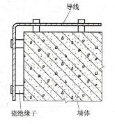 图3 79瓷绝缘子在不同平面上的转弯配线