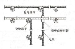 图3 80线路的分支或交叉配线