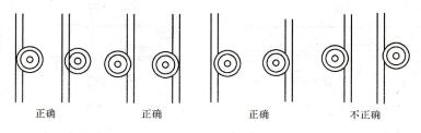 图3-81 平行导线的敷设位置