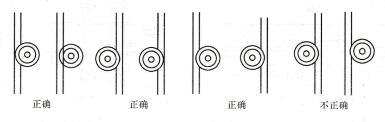 图3-81 平行导线的敷设位置