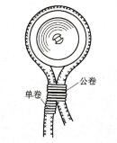 图3 87终端导线的绑扎