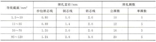 表3-8 绑扎线的线径和绑扎圈数