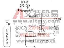 制冷系统充注冷冻油具体操作