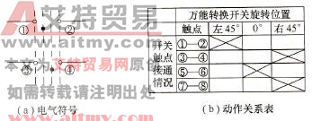 万能转换开关电气符号图和1种动作关系表