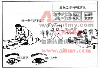 图9-14迅速检查症状
