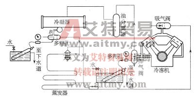 由系统内取出制冷剂