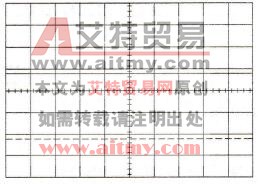 直流电压测量显示的图形