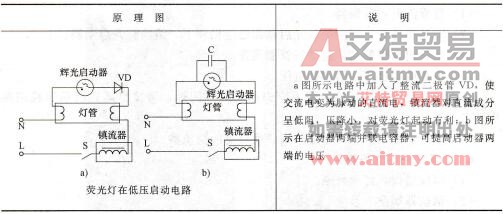 表7-2常用的荧光灯控制电路