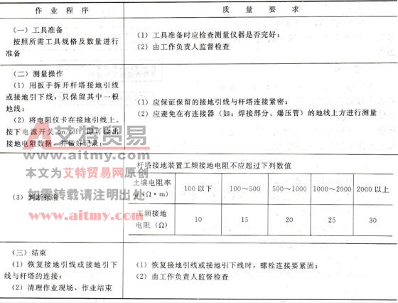 线路接地电阻测量作业程序及质量要求