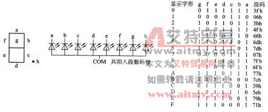 八段数码管结构与驱动