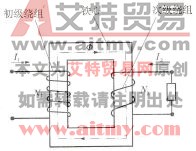 图2. 49 单相变压器的主要结构构件