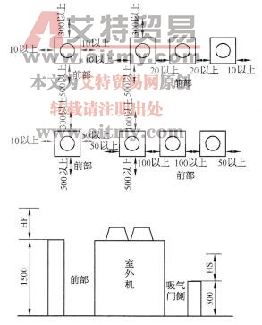 户式中央空调工程的室外机安装
