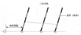 图1 23 目测法测定杆位