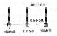 图1 24直线单杆杆坑定位第一步