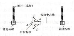 图1-25 直线单杆杆坑定位第二步