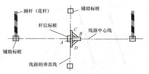 图1 26直线单杆杆坑定位第三步