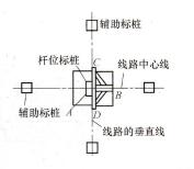 图1-27直线单杆杆坑定位第四步