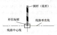 图1-28直线型杆坑定位第一步