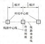 图1-29 直线型杆坑定位第二步