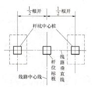 图1-30 直线型杆坑定位第三步