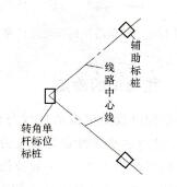 图1-32 转角单杆杆坑定位第二步