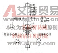 图1—33 转角门型杆杆坑定位第一步