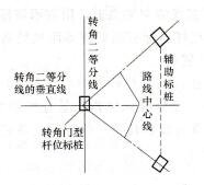 图1 34转角门型杆杆坑定位第二步
