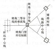 图1—35转角门型杆杆坑定位第三步