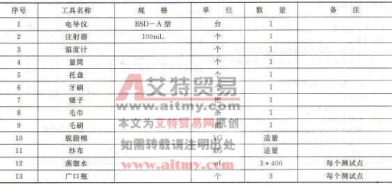 工器具材料清册