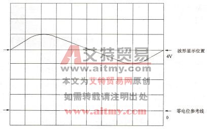放大电路的波形示意图