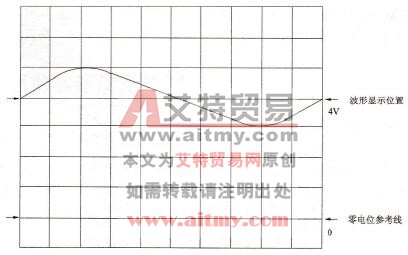 放大电路的波形示意图