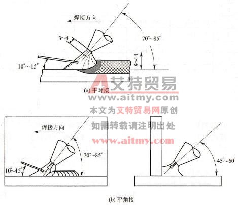 铝及铝合金氩弧焊的焊枪、焊丝与焊件的位置
