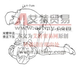 图7-6标准的按压姿势