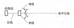 图1 36 合力拉线位置的确定