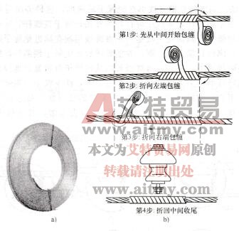 图1-94 铝包带及裸铝导线绑扎保护层的方法