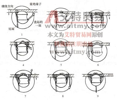 图1 96侧绑法分解图
