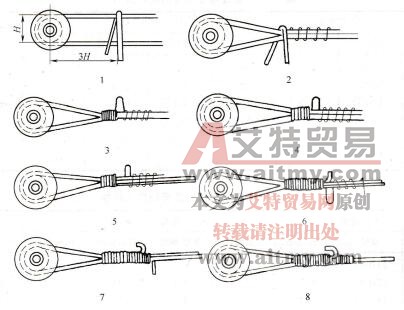 图1 97终端绑扎法图解