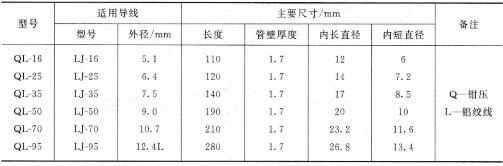 表1-20 铝绞线钳压管的技术数据