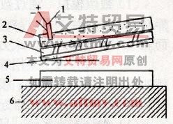 爆炸焊示意图